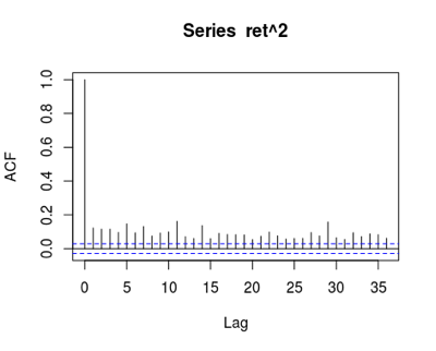 MSFT Time Series